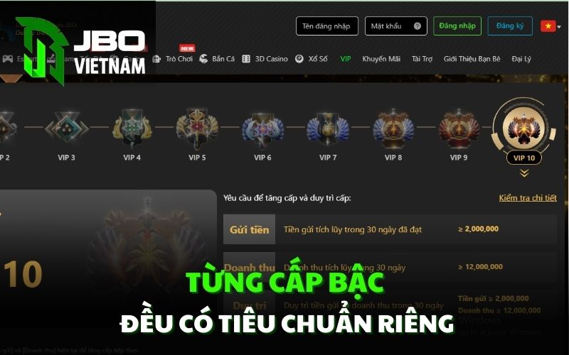 Từng cấp bậc đều có tiêu chuẩn riêng