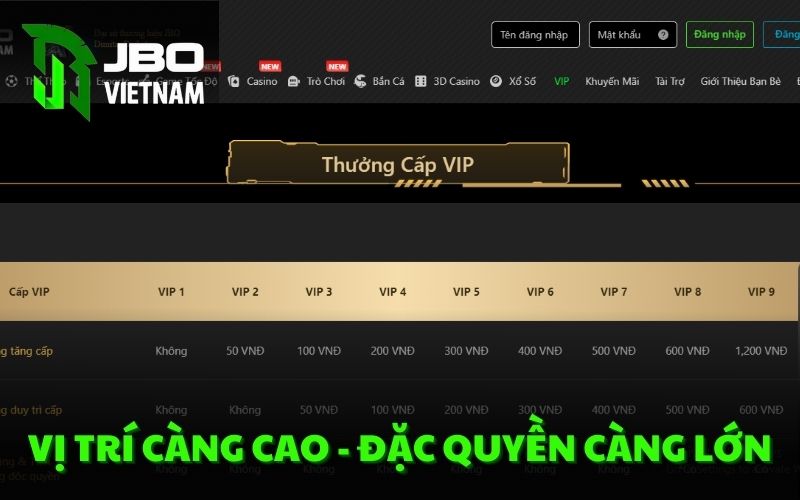 Vị trí càng cao - đặc quyền càng lớn